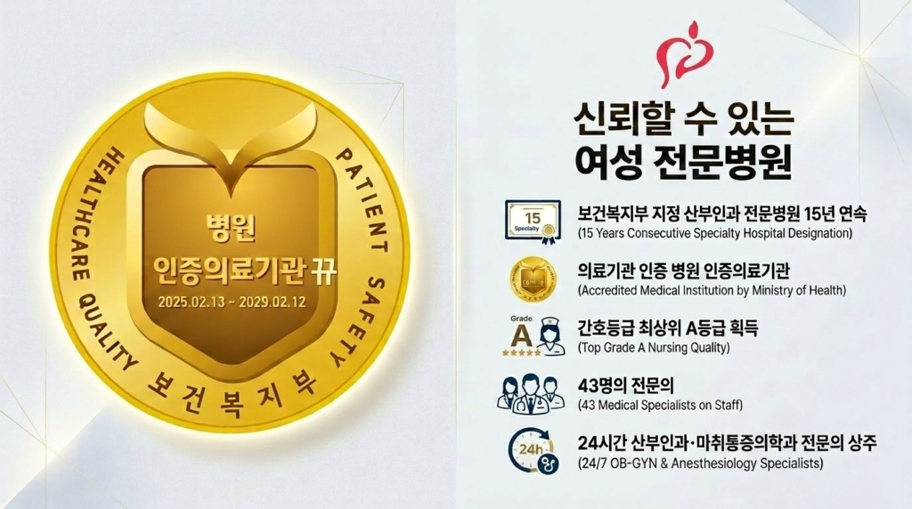 분당제일병원 신뢰성을 뒷받침하는 보건복지부 인증, 전문병원, 간호등급 A등급, 43명의 의료진, 출산을 위한 마취통증과 전문의 상주