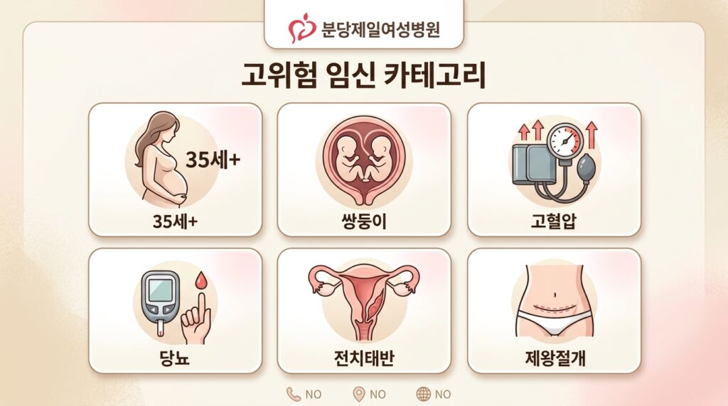 고위험 임신 주요 유형 6가지를 아이콘으로 정리한 산부인과 안내 이미지